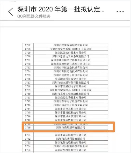 喜訊！熱烈祝賀我司榮獲“國家級高新技術企業”認定(圖1)